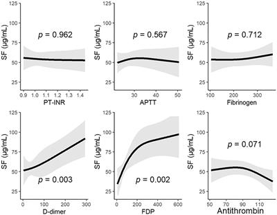 Association of antithrombin with development of trauma-induced disseminated intravascular coagulation and outcomes